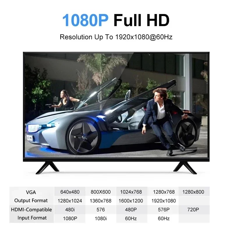 HD 1080P HDMI - VGA Kablo Dönü - Pc Power Supply incelemesi ve fiyatı